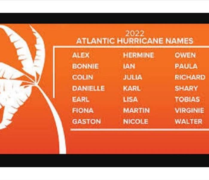 List of names compiled by NOAA regarding named storms for the 2022 Hurricane Season